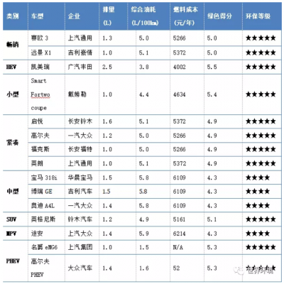 未來交通是啥樣？