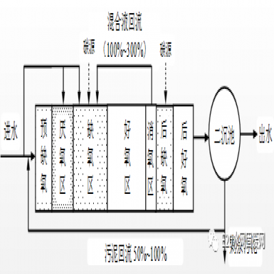 何伶?。航K省太湖流域城鎮(zhèn)污水處理廠新一輪提標建設(shè)